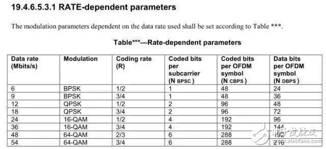 在實(shí)際環(huán)境中測(cè)試Wi-Fi吞吐量來(lái)評(píng)估射頻抗干擾能力就是一個(gè)偽命題 
