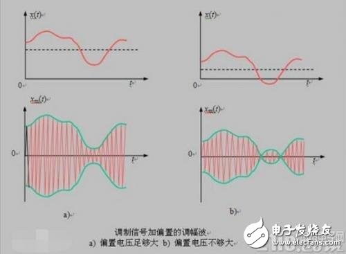 一文讀懂調(diào)制解調(diào)