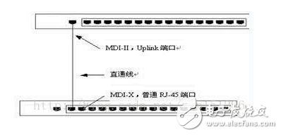 交換機如何利用Uplink端口進行級聯(lián)？