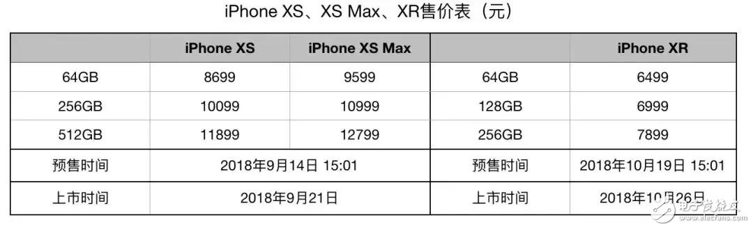 買不起“史上最貴”的iPhoneXS Max，我們?yōu)槟阏业綆讉€拒絕的理由