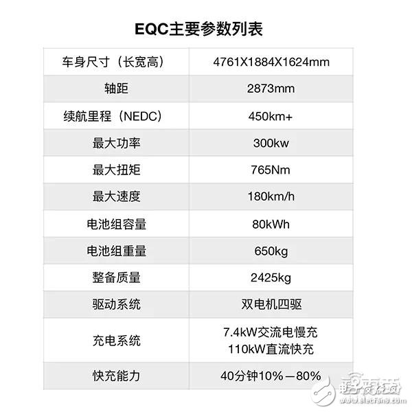 EQC的產(chǎn)品力能對(duì)特斯拉形成壓制嗎？