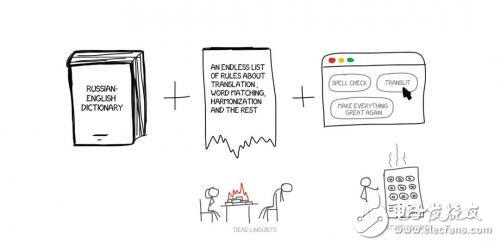 從冷戰(zhàn)到深度學(xué)習(xí)，機(jī)器翻譯歷史不簡(jiǎn)單！