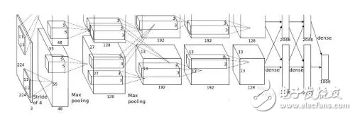 觀AI芯片分布格局，可有中國的一席之地？