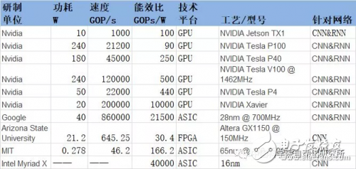 觀AI芯片分布格局，可有中國的一席之地？