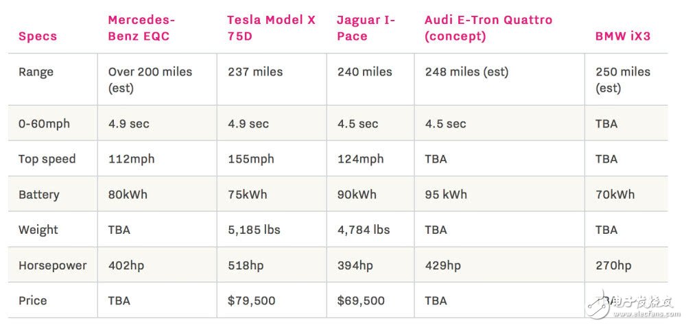 多家傳統(tǒng)汽車制造商開始落地電動汽車，特斯拉將如何應對這些危機呢？