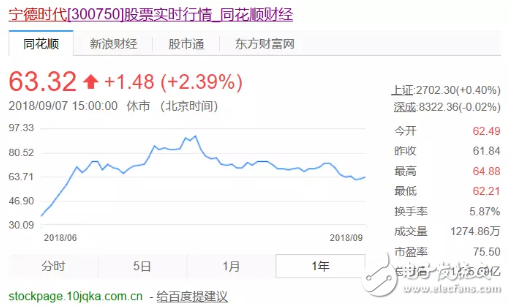 寧德時代：業(yè)績未臻理想，擴張之路，需履薄冰