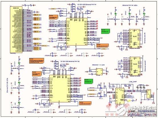 [原創(chuàng)] Infineon Xilinx Ultra Scale KintexFPGA開(kāi)發(fā)方案