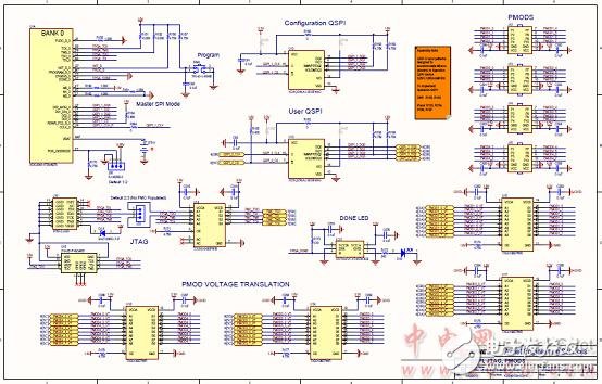 [原創(chuàng)] Infineon Xilinx Ultra Scale KintexFPGA開(kāi)發(fā)方案