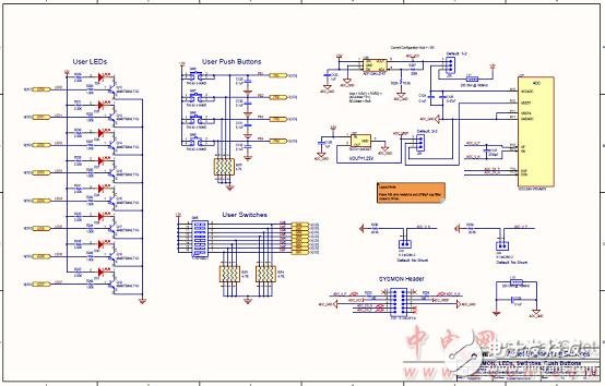 [原創(chuàng)] Infineon Xilinx Ultra Scale KintexFPGA開(kāi)發(fā)方案