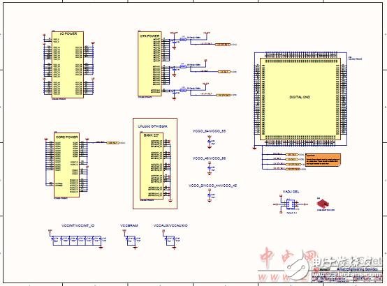 [原創(chuàng)] Infineon Xilinx Ultra Scale KintexFPGA開(kāi)發(fā)方案