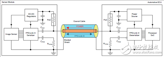 [原創(chuàng)] TI DS90UB960－Q1ADAS 8路傳感器集線器參考設(shè)計(jì)TIDA－01413