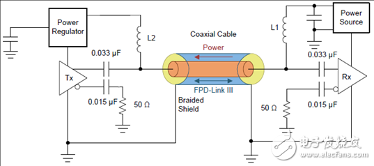 [原創(chuàng)] TI DS90UB960－Q1ADAS 8路傳感器集線器參考設(shè)計(jì)TIDA－01413