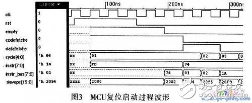 16位嵌入式微控制器的設(shè)計與實現(xiàn)