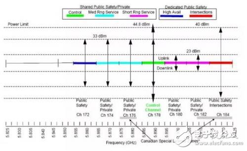 V2X究竟是什么？本文告訴你答案！