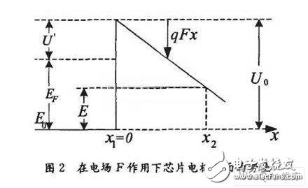 淺析在LED封裝過(guò)程中存在的芯片質(zhì)量及封裝缺陷的檢測(cè)