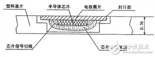 長江存儲迎來荷蘭光刻機(jī)，國產(chǎn)SSD固態(tài)硬盤將更上一層樓 