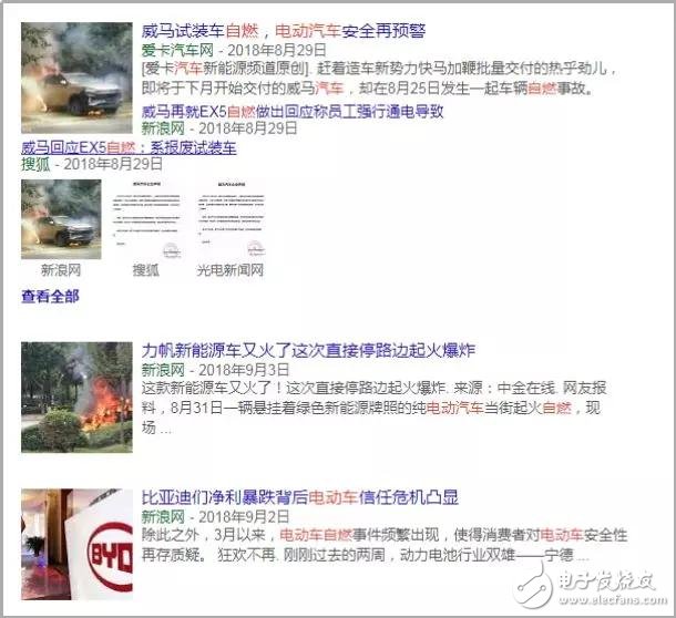 特斯拉的幕后黑手，鋰電池?zé)崾Э?