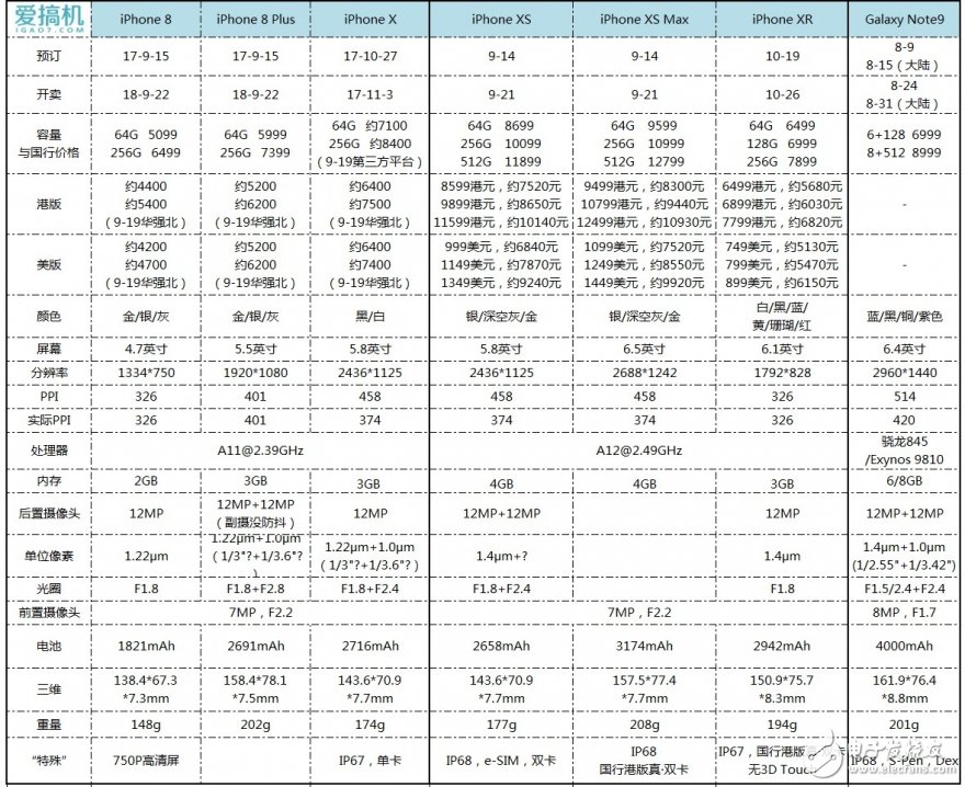 iPhoneXSMax國(guó)行版評(píng)測(cè) 它真的值這個(gè)價(jià)錢嗎