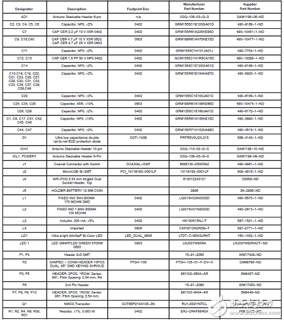 [原創(chuàng)] On Semi RSL10藍牙5多協(xié)議無線片上系統(tǒng)(SoC)解決方案