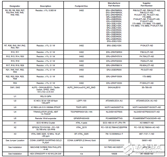 [原創(chuàng)] On Semi RSL10藍牙5多協(xié)議無線片上系統(tǒng)(SoC)解決方案
