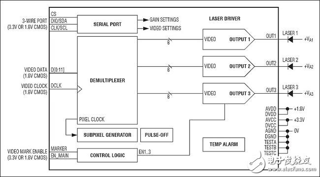 基于MEMS的車載激光投影儀的設計