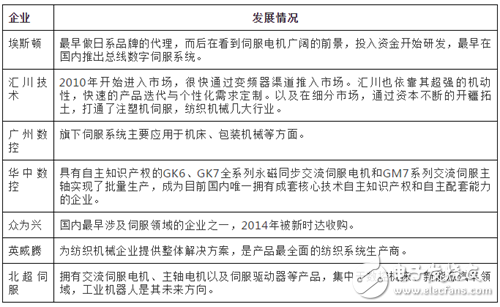 國產(chǎn)工業(yè)機器人想要在核心零部件方面要想從本質(zhì)上獲得突破還需努力