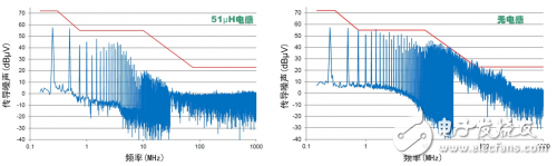 共模電感在CAN總線設(shè)計中的應(yīng)用解析
