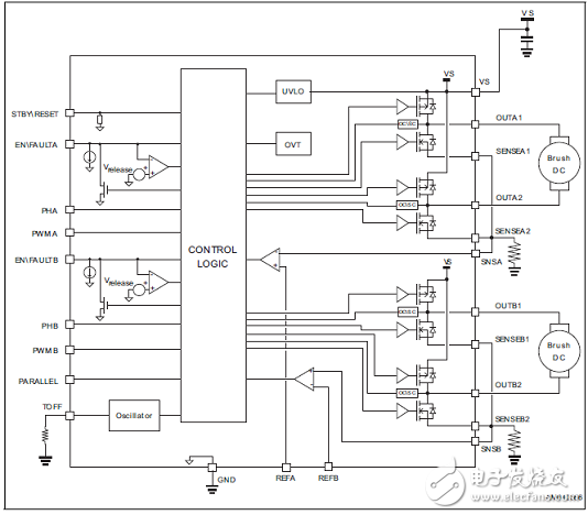 [原創(chuàng)] ST STSPIN840兩個(gè)雙向有刷DC馬達(dá)同時(shí)驅(qū)動(dòng)方案