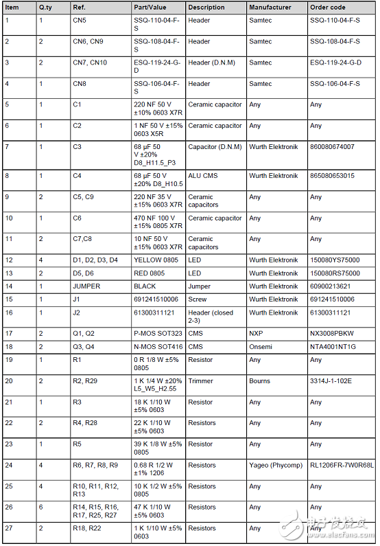 [原創(chuàng)] ST STSPIN840兩個(gè)雙向有刷DC馬達(dá)同時(shí)驅(qū)動(dòng)方案
