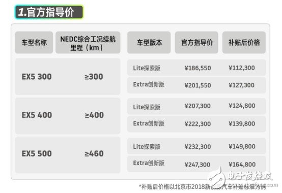 一周君帶你看，這一周新鮮事