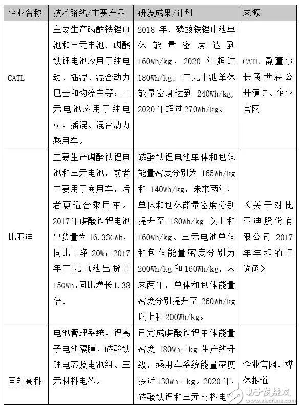 下一個CATL也許是顛覆者，但也有可能根本不走既有動力電池企業(yè)的老路