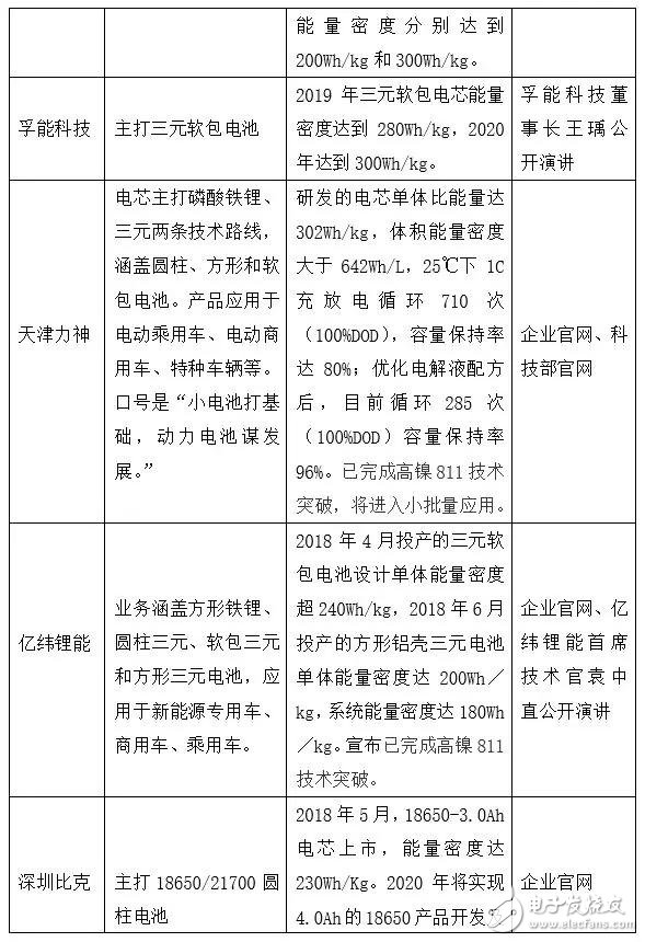 下一個CATL也許是顛覆者，但也有可能根本不走既有動力電池企業(yè)的老路