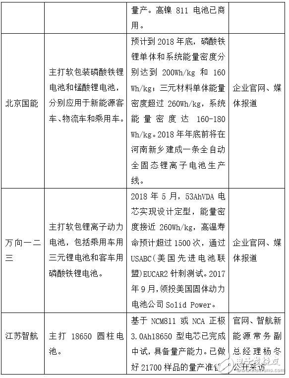 下一個CATL也許是顛覆者，但也有可能根本不走既有動力電池企業(yè)的老路