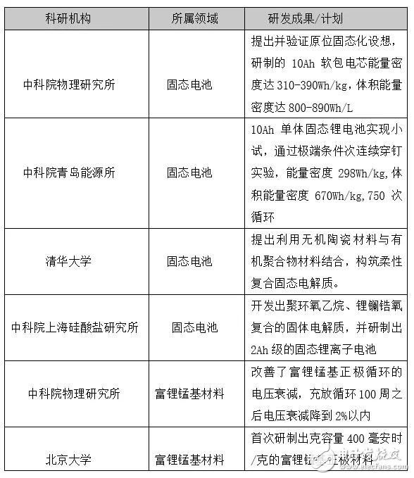 下一個CATL也許是顛覆者，但也有可能根本不走既有動力電池企業(yè)的老路