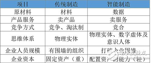 智能制造中智造單元的定義