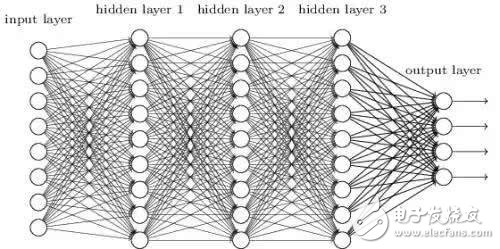 深度學(xué)習(xí)失效了，AI冬天就會(huì)到來(lái)嗎？