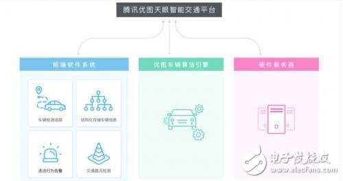 聽阿里 騰訊給你分析什么是智慧交通？