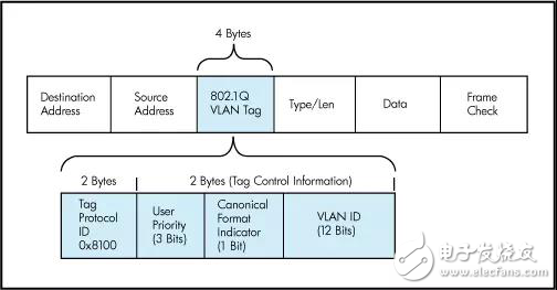 無(wú)損網(wǎng)絡(luò)到底有何必要之處？