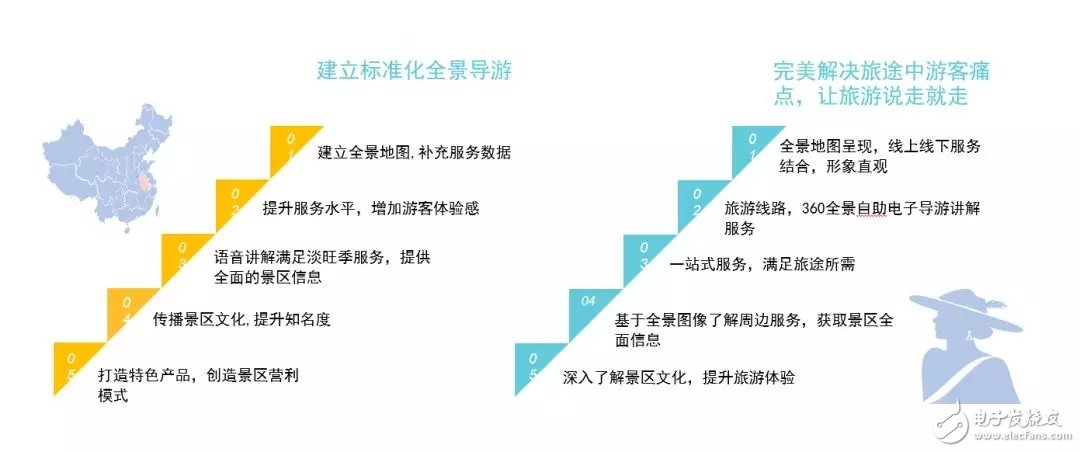 智慧旅游最賺錢？景區(qū)MR一站式服務(wù)盈利比較可觀