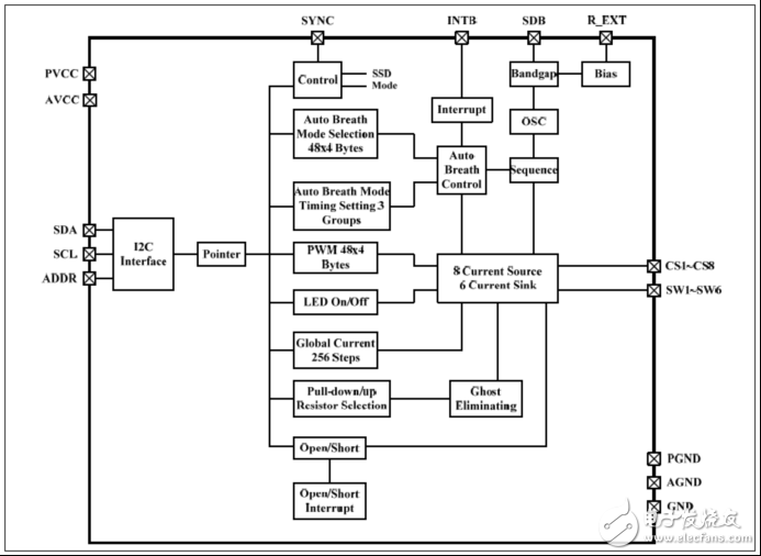 [原創(chuàng)] ISSI IS32FL3738 6x8點(diǎn)陣LED驅(qū)動(dòng)解決方案
