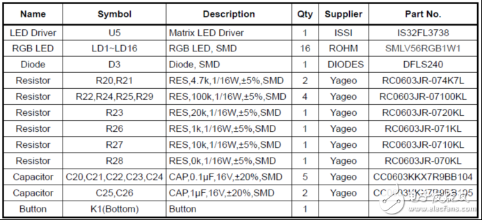 [原創(chuàng)] ISSI IS32FL3738 6x8點(diǎn)陣LED驅(qū)動(dòng)解決方案