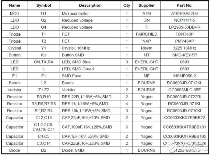 [原創(chuàng)] ISSI IS32FL3738 6x8點(diǎn)陣LED驅(qū)動(dòng)解決方案