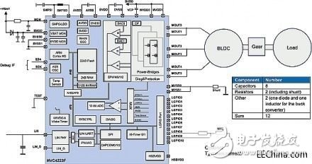 無刷直流電機如何與生活應(yīng)用電機結(jié)合
