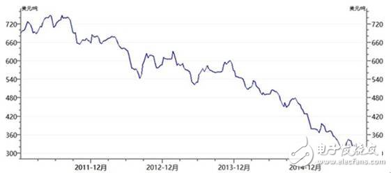 全球制造業(yè)面臨四個(gè)難題，數(shù)字化轉(zhuǎn)型升級(jí)尤為重要