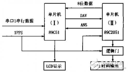 LinkedInSTM32F4時鐘系統(tǒng)初始化的程序代碼分享