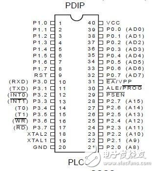 51單片機(jī)超超聲波測(cè)距的數(shù)碼管程序