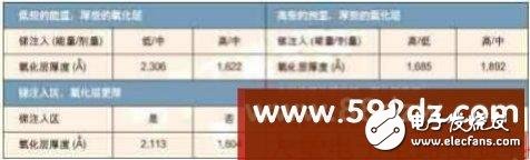 一個成功的40V高壓液晶顯示驅動芯片開發(fā)方案分享