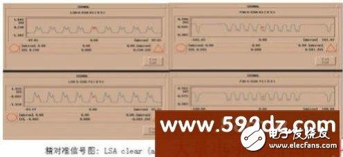 一個成功的40V高壓液晶顯示驅動芯片開發(fā)方案分享