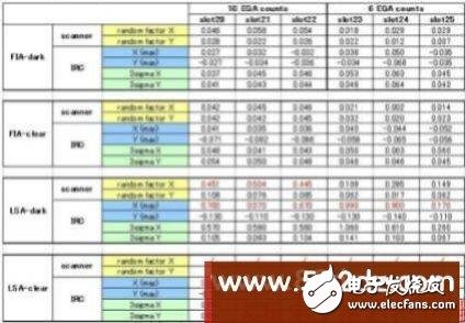 一個成功的40V高壓液晶顯示驅(qū)動芯片開發(fā)方案分享