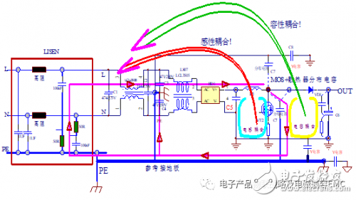 EMI的干擾分析與抗干擾設(shè)計